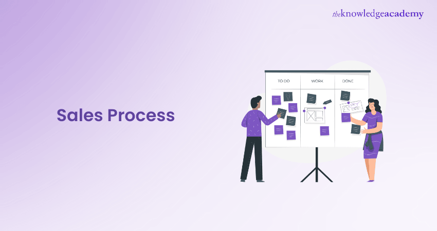 Sales Process