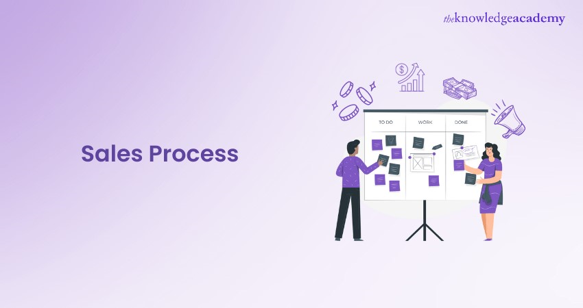 Sales Process