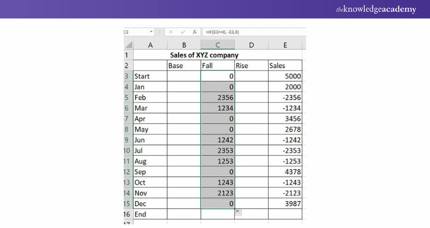 Sales of XYZ COMPANY IN 2021