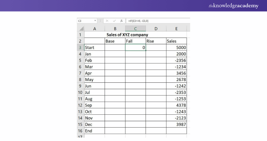 Sales of XYZ Company