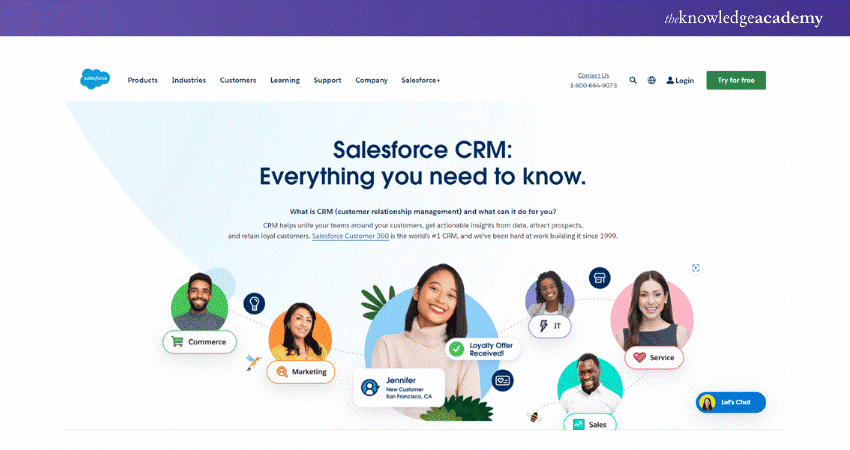 Salesforce CRM dashboard