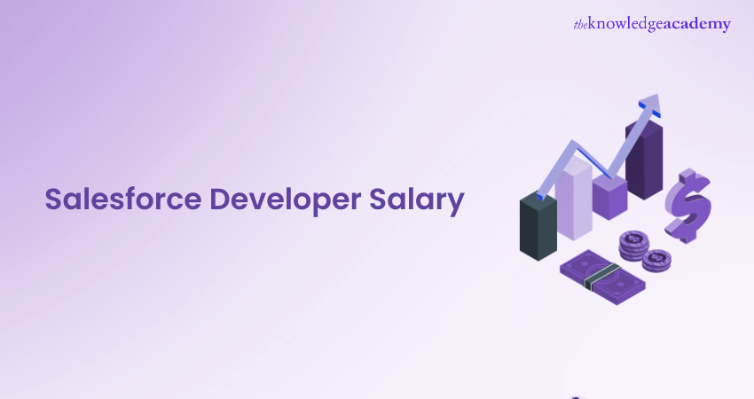 Salesforce Developer Salary for Freshers Experienced