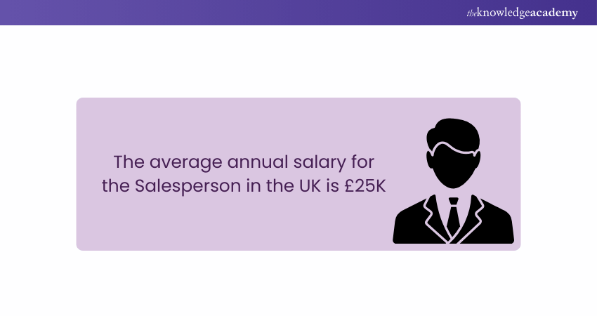 Salesperson Salary in the UK