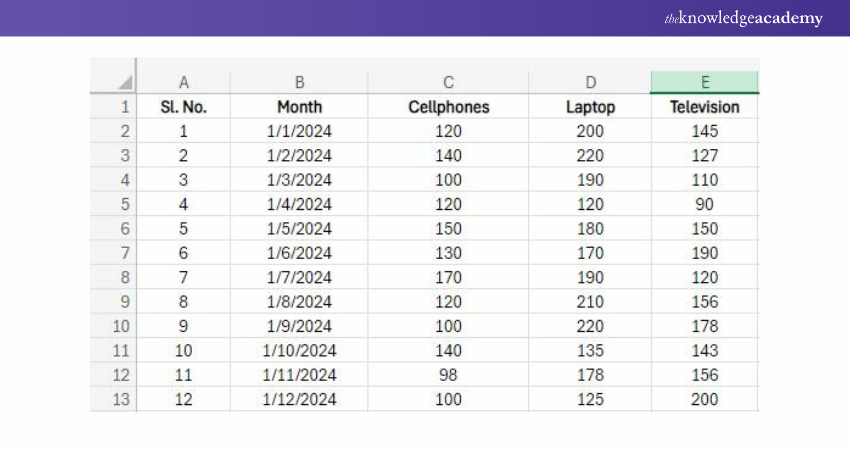 Sample Dataset