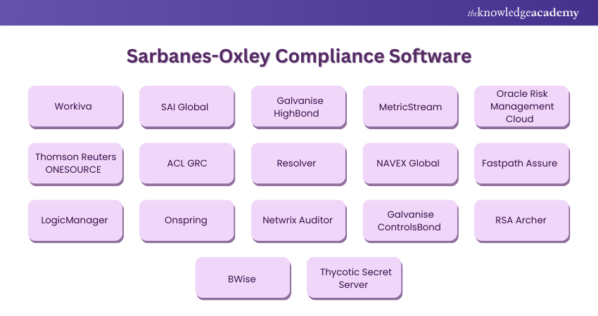 Sarbanes-Oxley Compliance Software