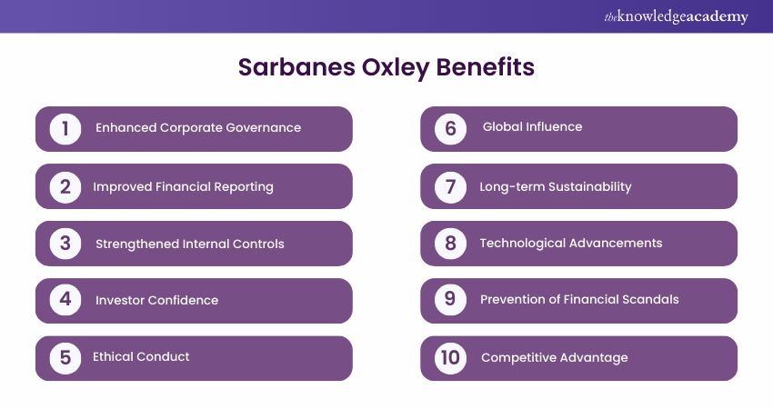 Sarbanes Oxley Benefits