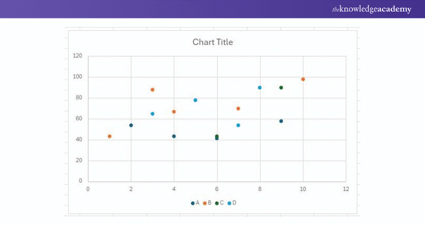 Scatter Charts