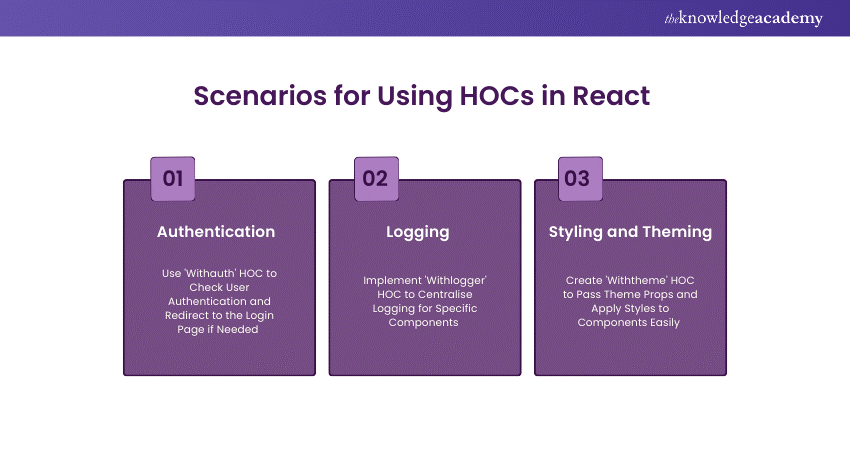 Appropriate Scenarios for Using HOCs in React 