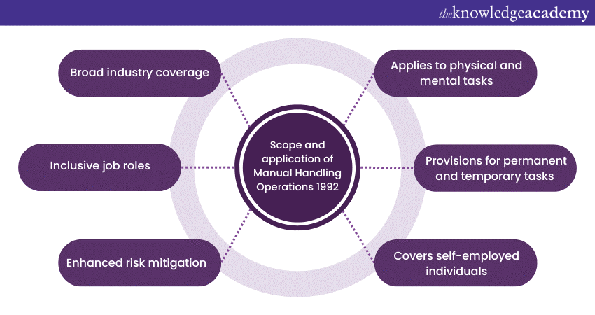 manual-handling-operations-regulations-1992-explained