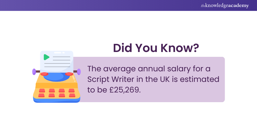 Script Writer Salary Script Writer Salary