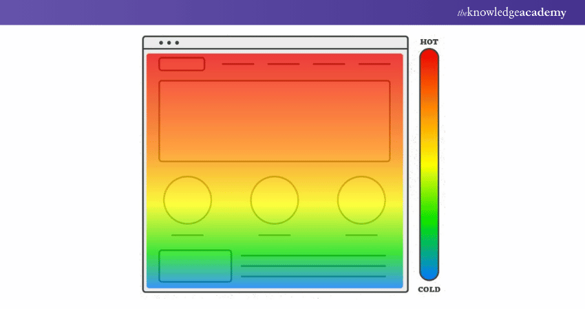 Scroll Heat Map