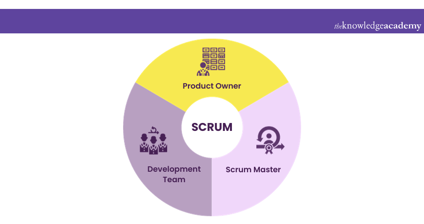 Scrum