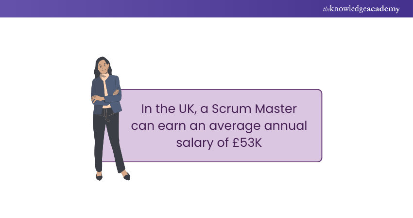 Scrum Master Salary in UK