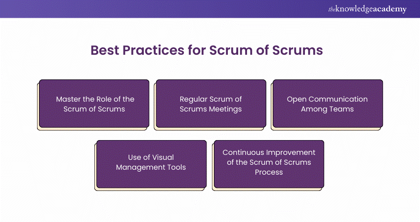 Scrum of Scrums Best Practices