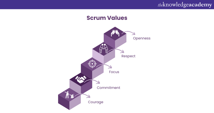 Scrum Values