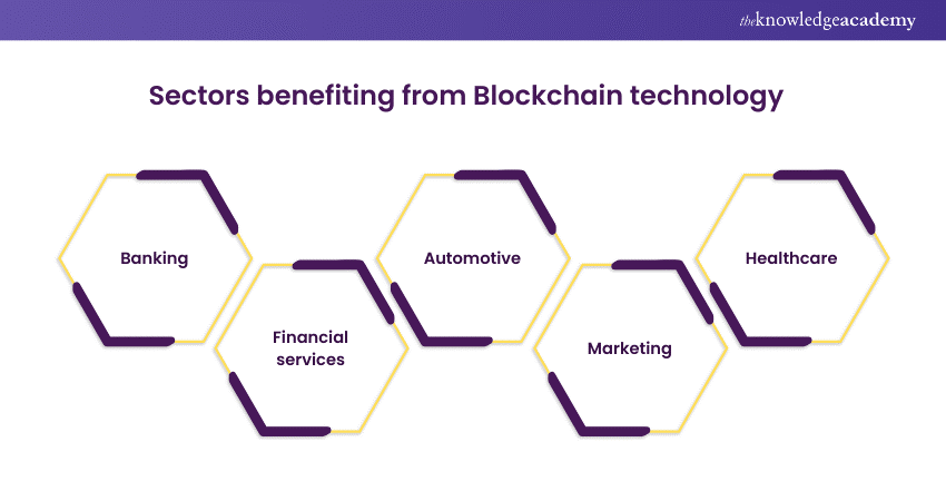 Sectors benefiting from Blockchain technology