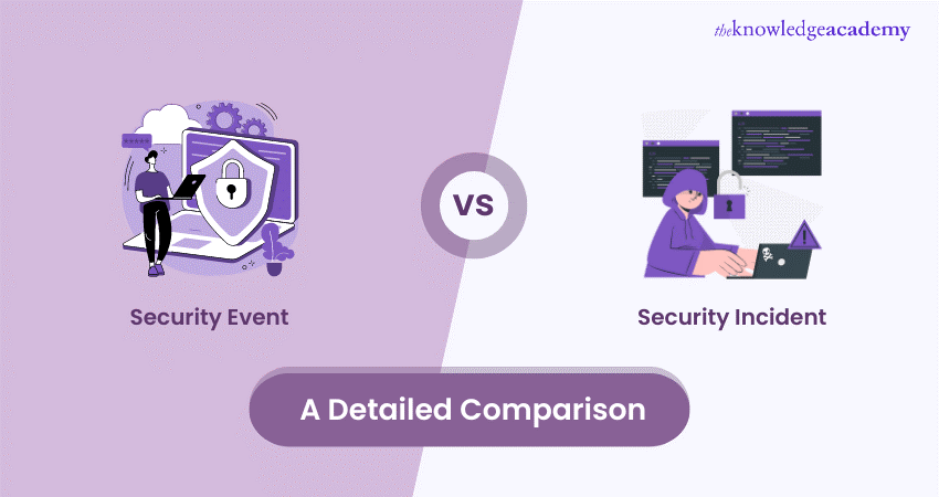 Security Event vs Incident: What's the Difference?