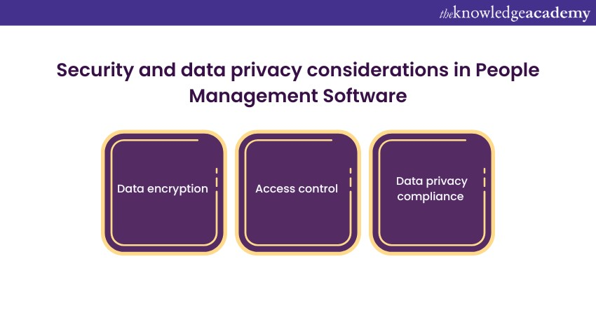 Security and data privacy considerations in People Management Software