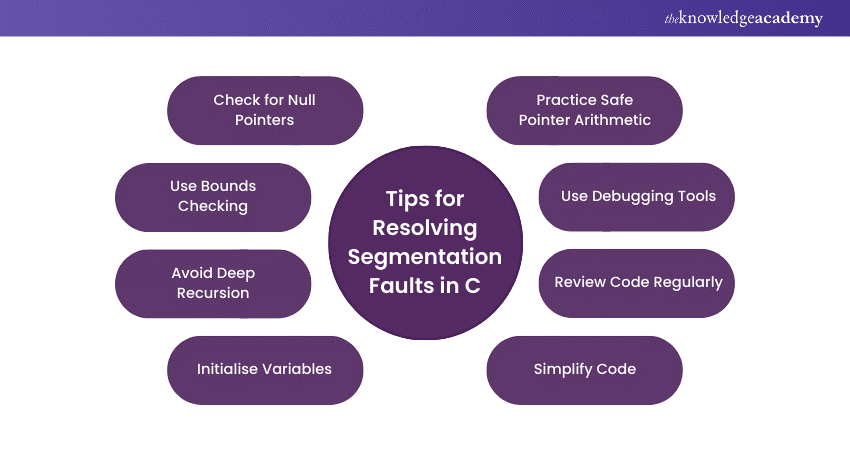 Segmentation Fault in C Tips and Tricks