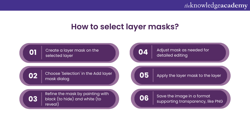 Select layer masks