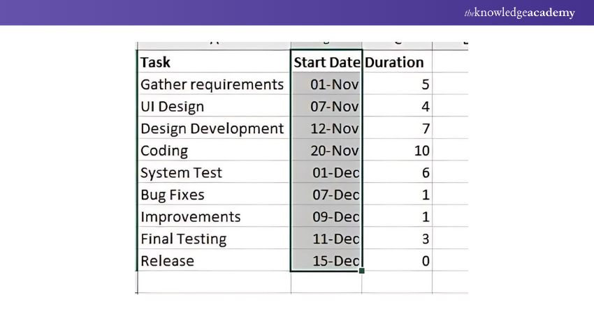 Select the desired range of cells