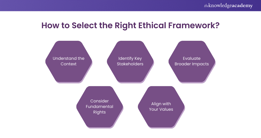 Selecting the Appropriate Ethical Framework for Your Needs