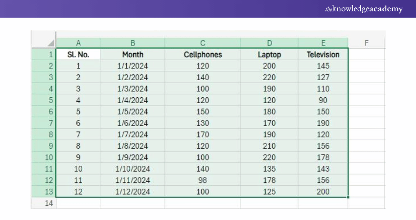 Selecting the Data