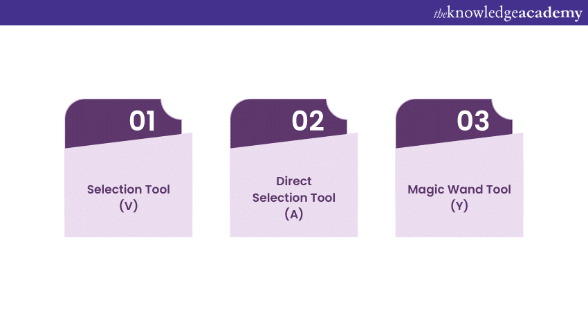 Selection Tools