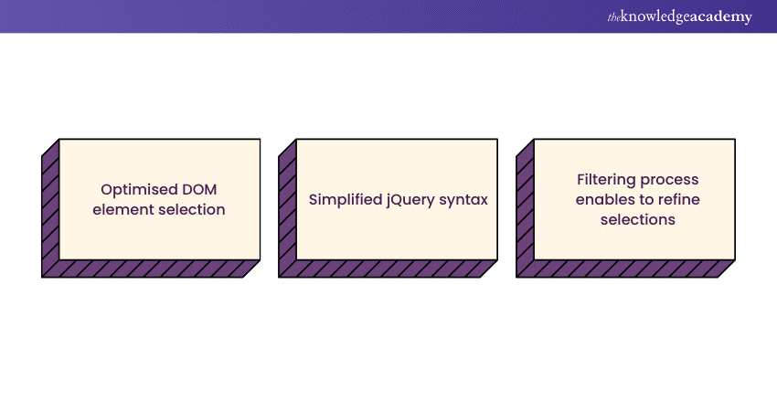 Selection of DOM elements 