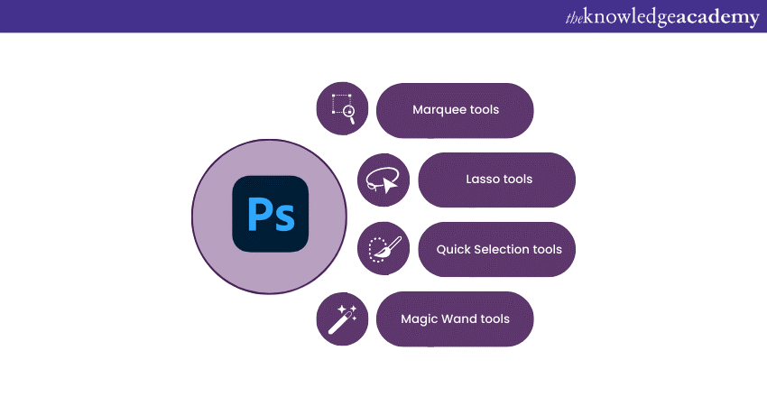 Selection tools in Adobe Photoshop