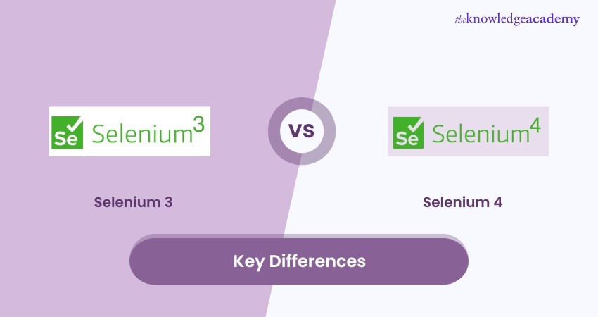 selenium 3 vs selenium 4