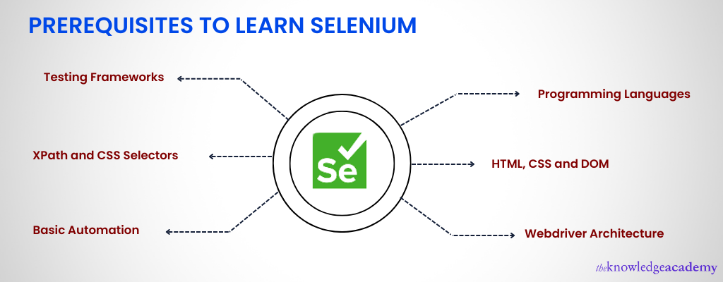 Prerequisites to Learn Selenium Discussed