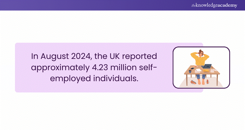 Self-Employed Workers in the UK statistics