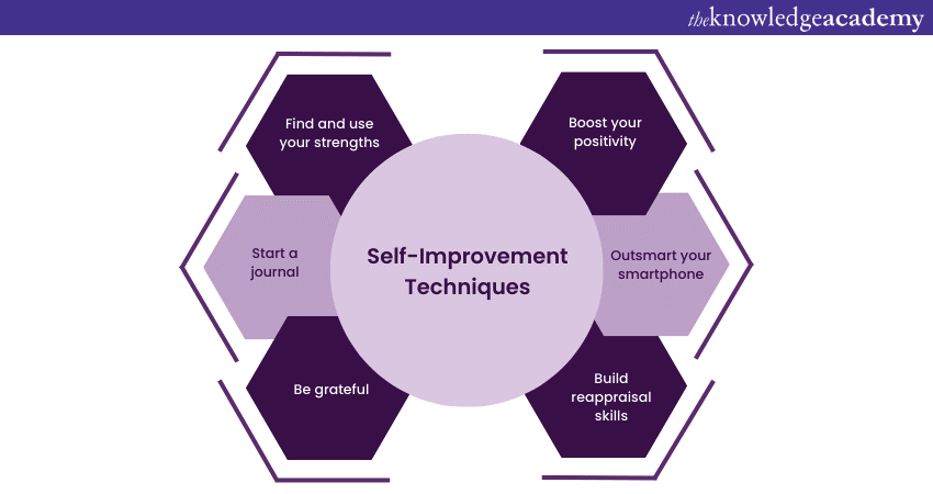 Self-Improvement Techniques 