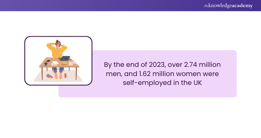 Self-employment Statistic