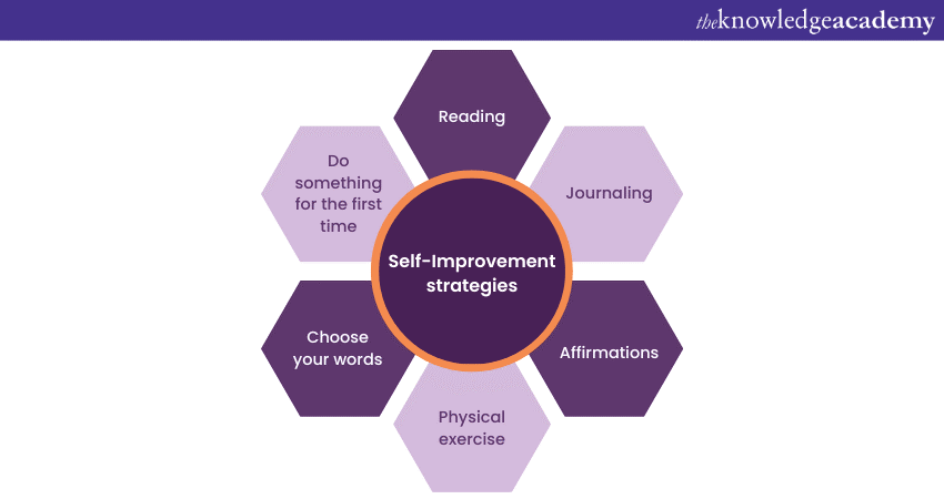 Self-improvement strategies 