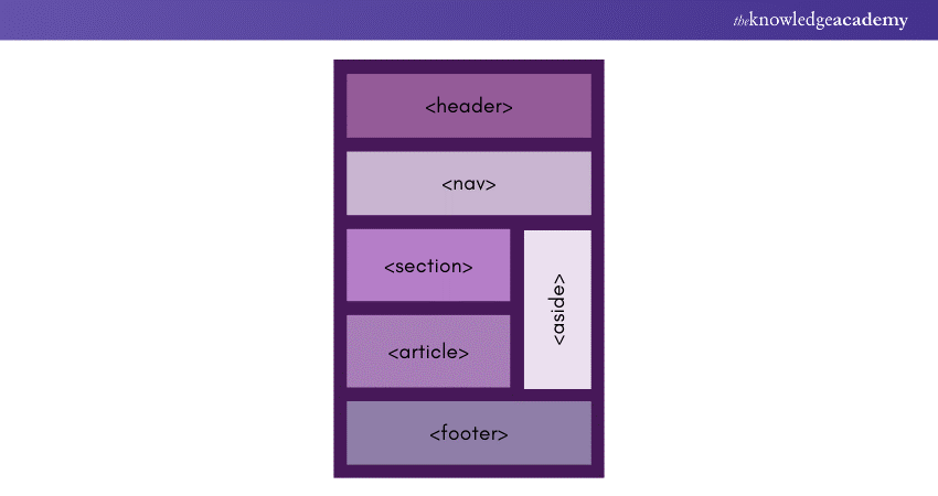 Semantic HTML Structure