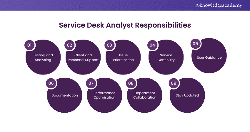 Service Desk Analyst Responsibilities