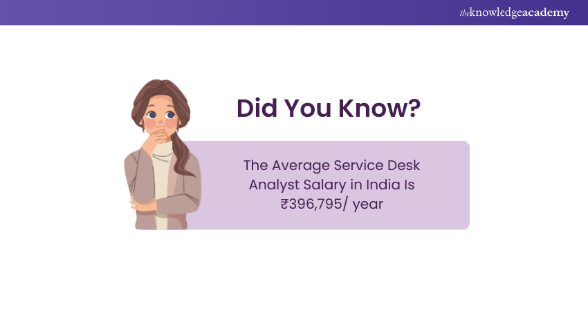 Service Desk Analyst Salary in the India