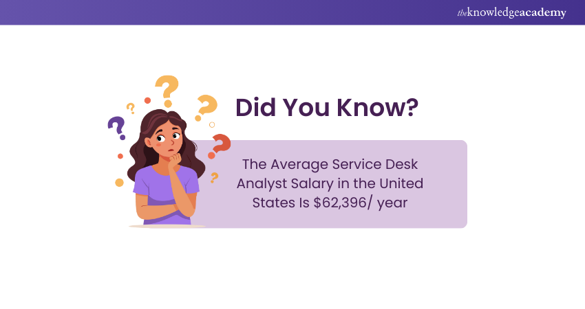 Service Desk Analyst Salary in the United State