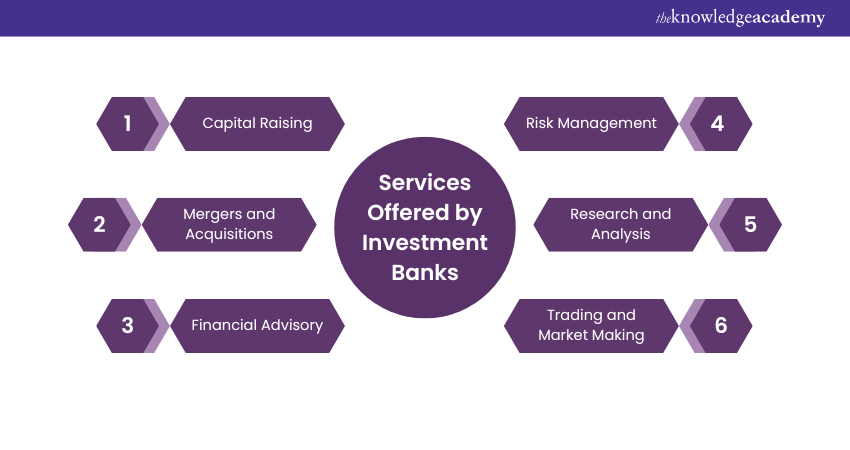 Services Offered by Investments Banks