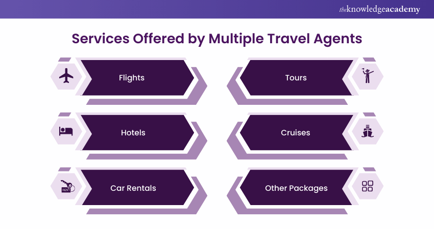 Types of Travel Agents: Services offered by Multiple Travel Agents