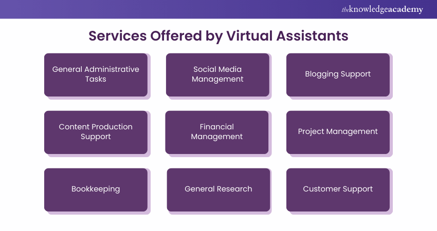 Services Offered by Virtual Assistants