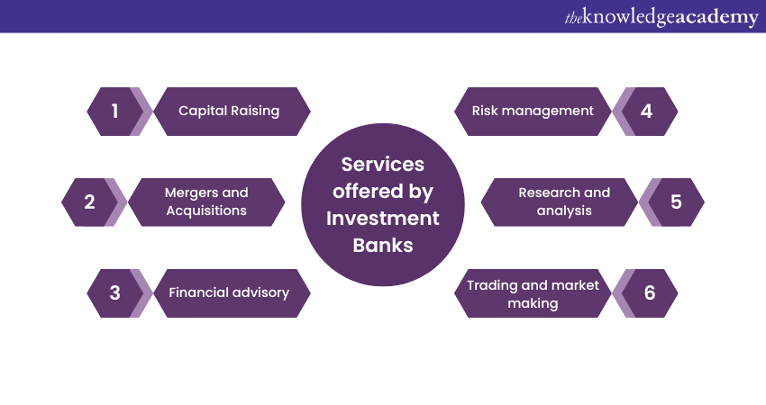 Services offered by Investment Banks