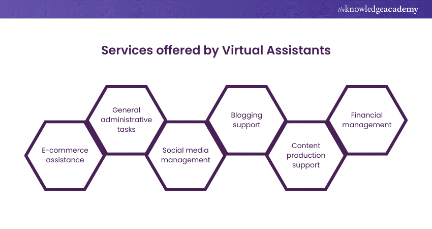 Services offered by Virtual Assistants 