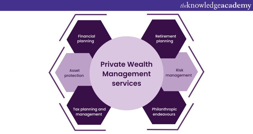 Services provided by Private Wealth Management”