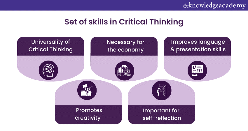 Set of skills in Critical Thinking