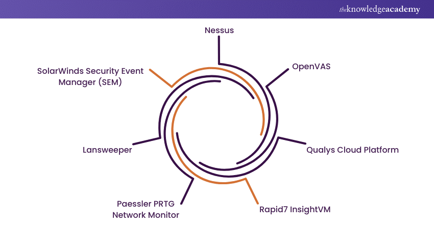 Seven Microsoft Baseline Security Analyzer Alternatives