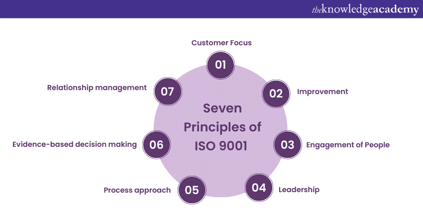 What Is Iso 9001 The Basics Of Quality Management Systems 4957