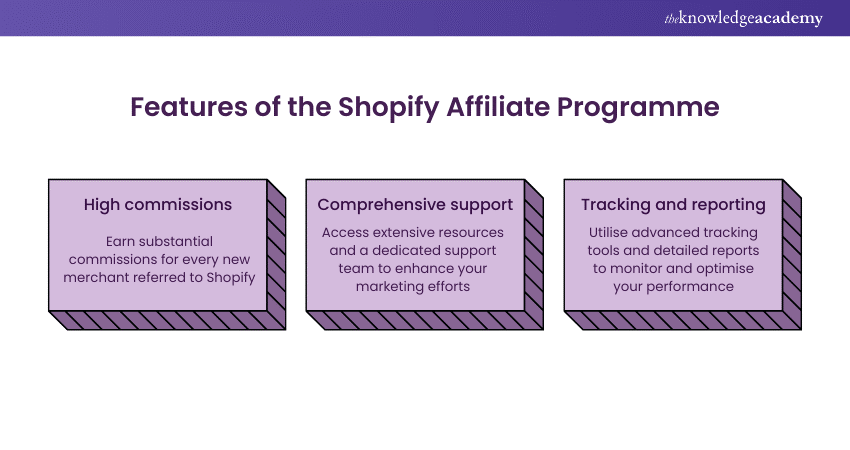 Shopify Affiliate Programme